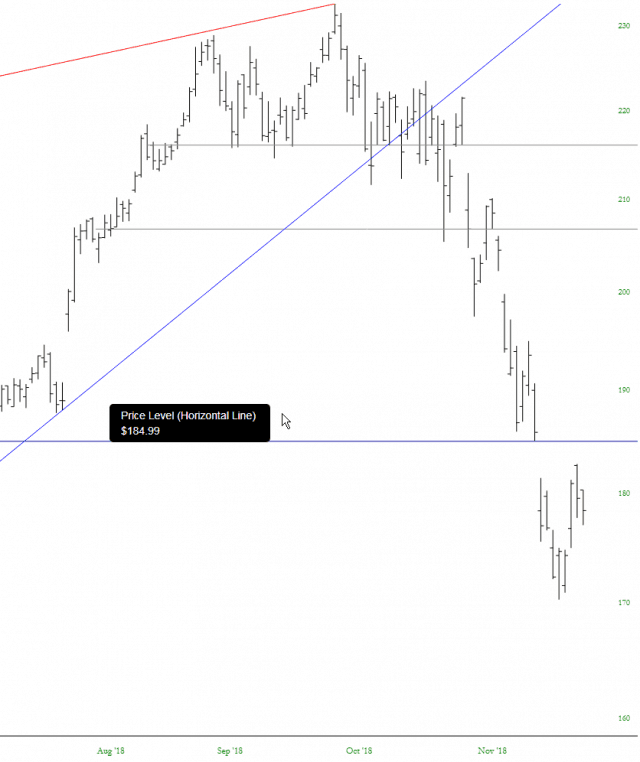 aapl