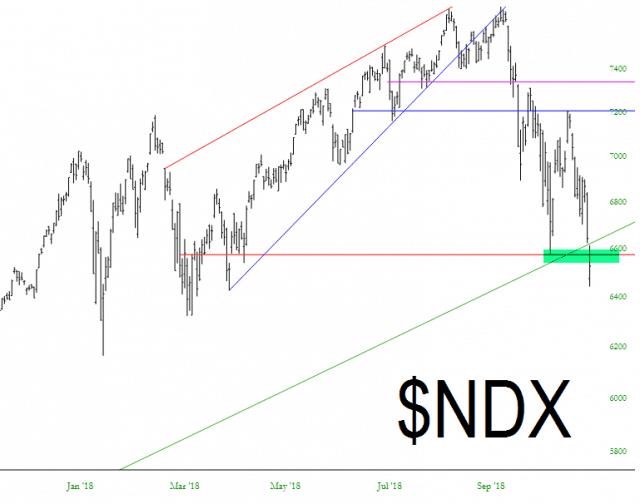 ndx