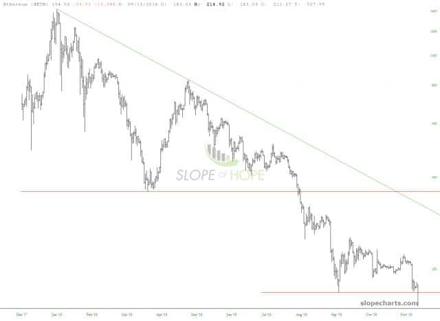 slopechart ETH