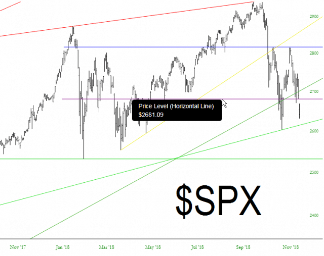 spx