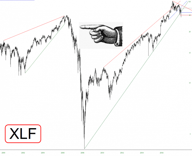 FINANCIALS