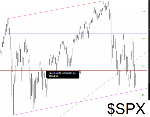 SPX