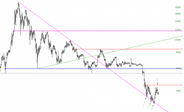 btc