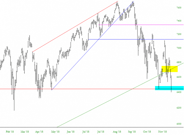 ndx