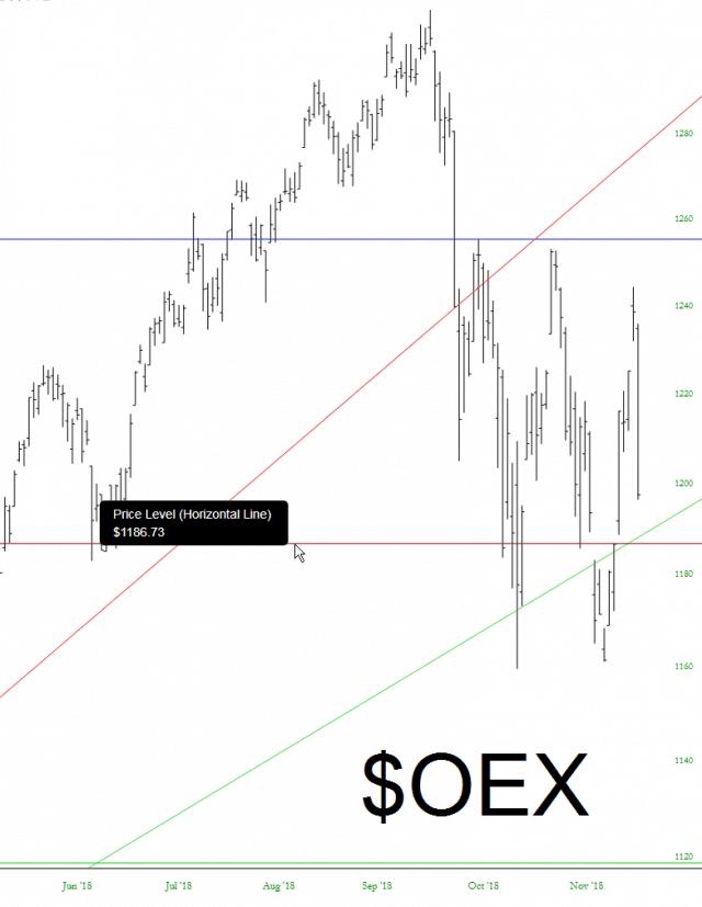 oex