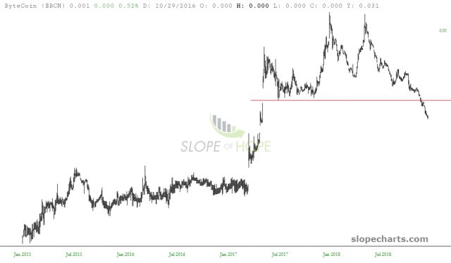 slopechart BCN