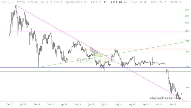 slopechart BTC