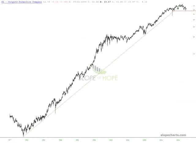 slopechart CL