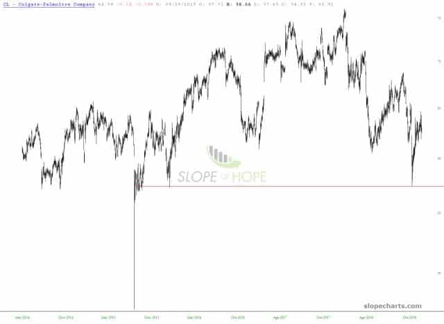 slopechart CL