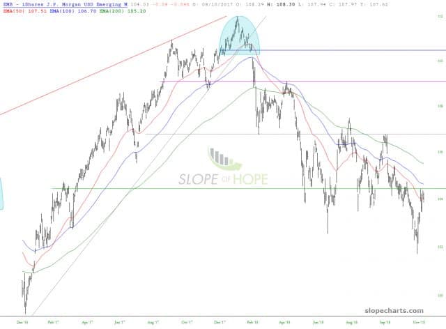 slopechart EMB