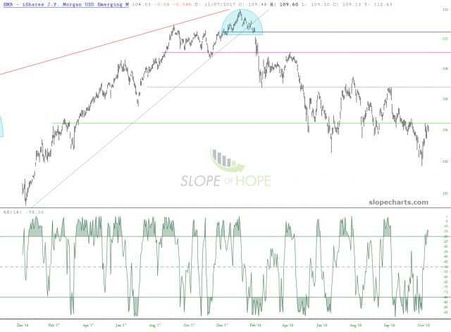 slopechart EMB