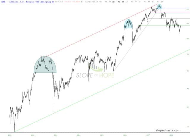 slopechart EMB