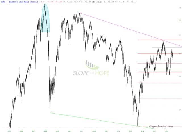 slopechart EWZ