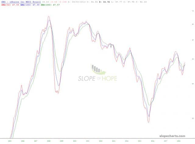 slopechart EWZ