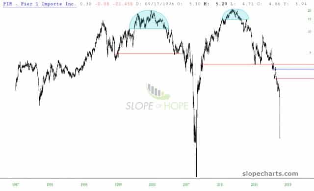 slopechart PIR