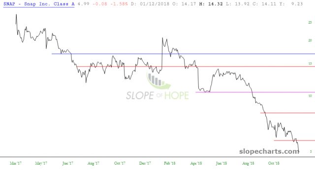 slopechart SNAP