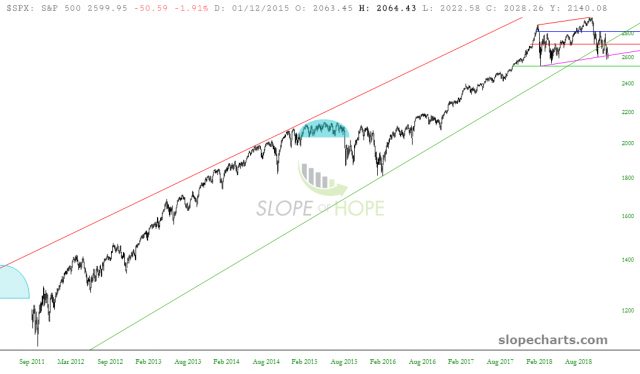 slopechart SPX