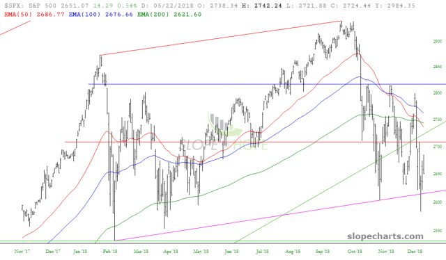 slopechart SPX