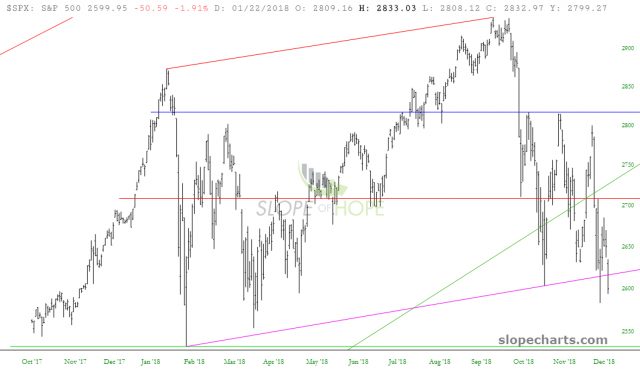 slopechart SPX