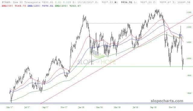 slopechart TRAN