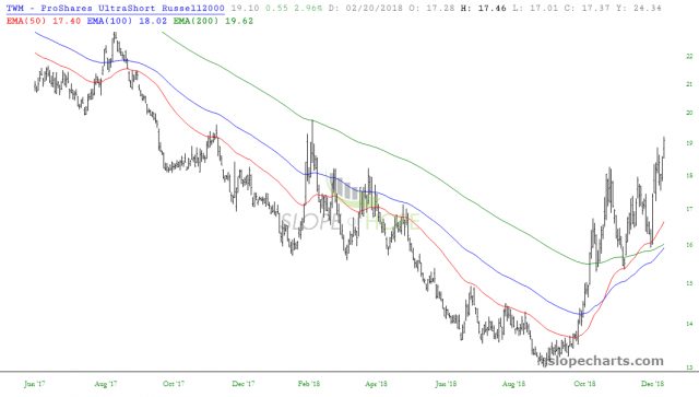 slopechart TWM