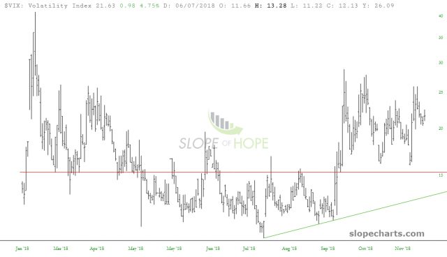 slopechart VIX