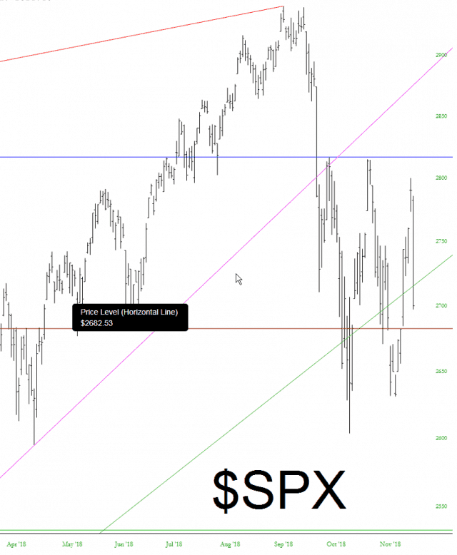 spx