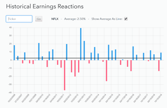 nflxreact