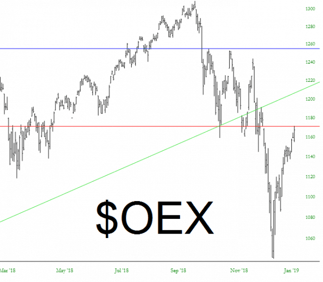 oex