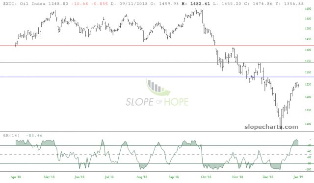 slopechart XOI