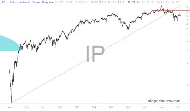 slopechart IP