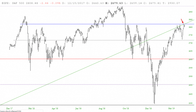 spx