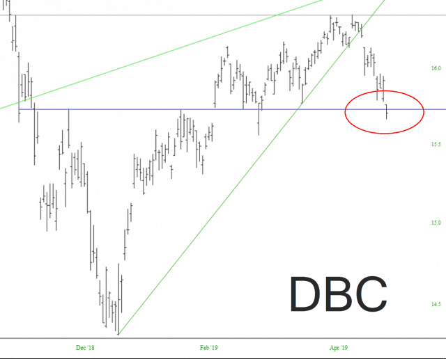 DBC