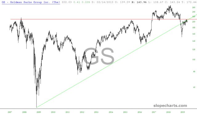 slopechart GS