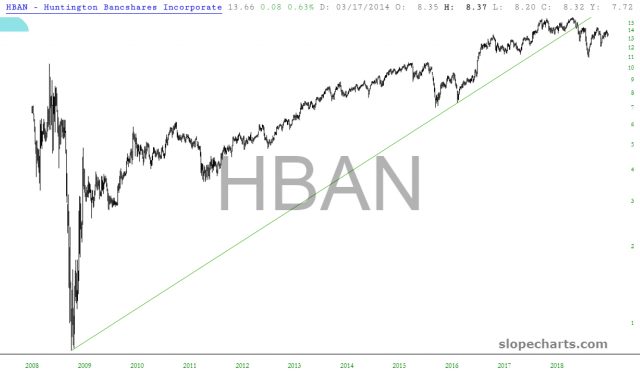 slopechart HBAN