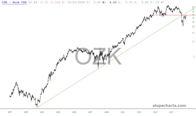 slopechart OZK