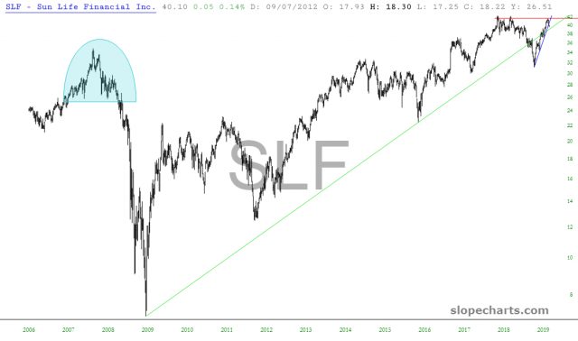 slopechart SLF