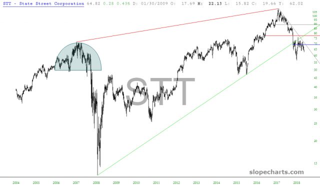 slopechart STT