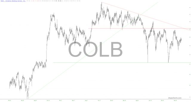 slopechart COLB