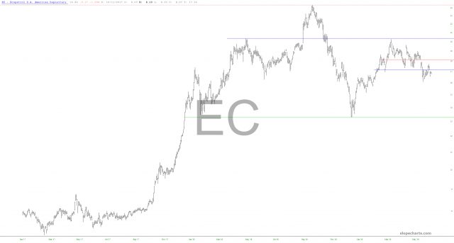 slopechart EC