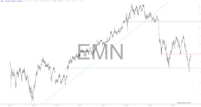 slopechart EMN