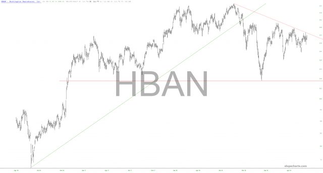 slopechart HBAN