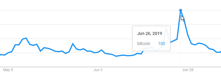 Bitcoin prediction simpsons