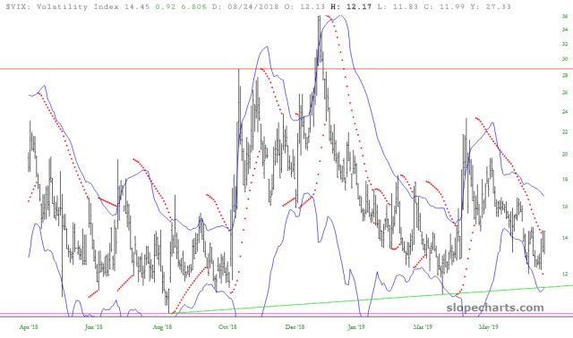 slopechart VIX