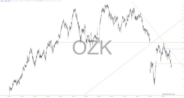 slopechart OZK