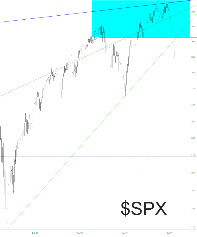 spx