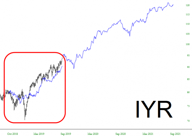 IYR