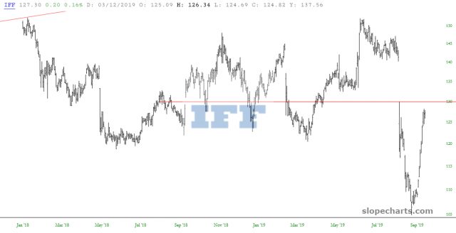 slopechart IFF