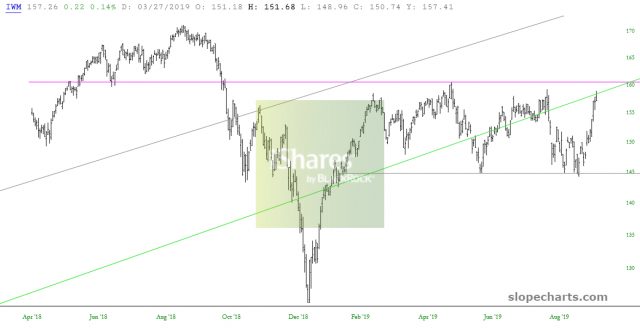 slopechart IWM