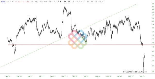 slopechart MDP